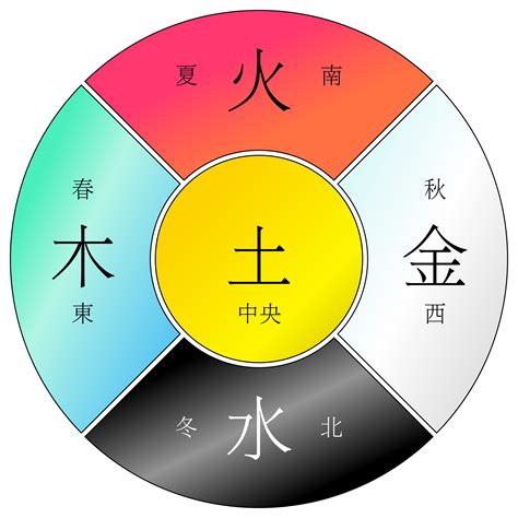 五行代表颜色|易经中的五行对应颜色